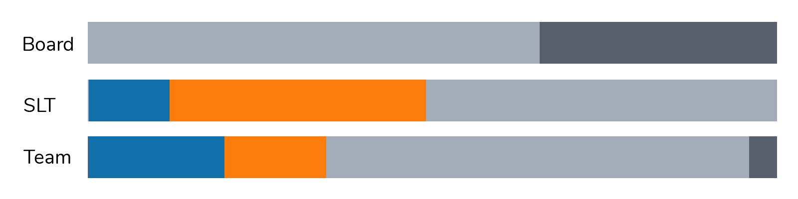 A chart showing the different occupations of the 2023 Spektrix employees' main household earner when they were aged about fourteen