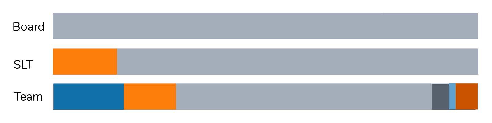 A chart representing the different sexual orientations of Spektrix employees in 2021
