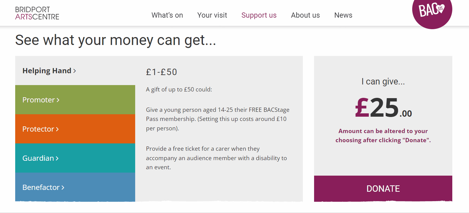The fundraising page at Bridport Arts Centre displays donation tiers from £1 - £2000, showing how each gift can benefit the theatre and community