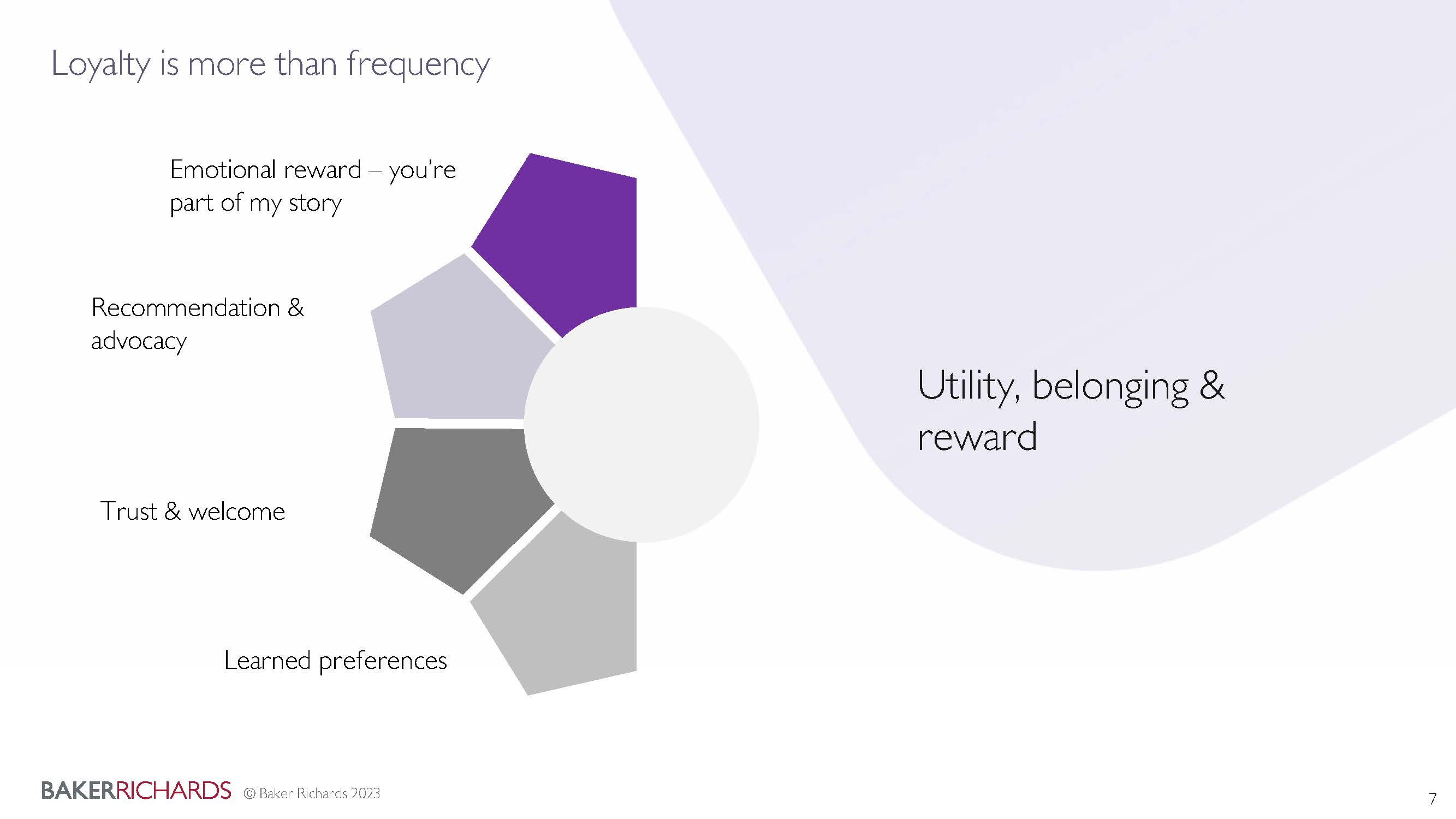 Half of a pie chart showing four facets of utility, belonging and reward: learned preferences, trust and welcome, advocacy and emotional reward.