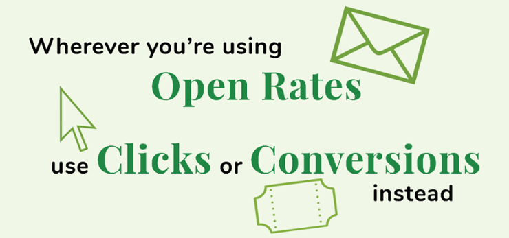 wherever you're using open rates use clicks or conversions instead, with icons of a cursor, ticket, and envelope