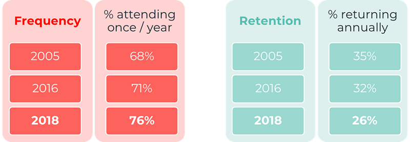 frequency-retention-chart-indigo