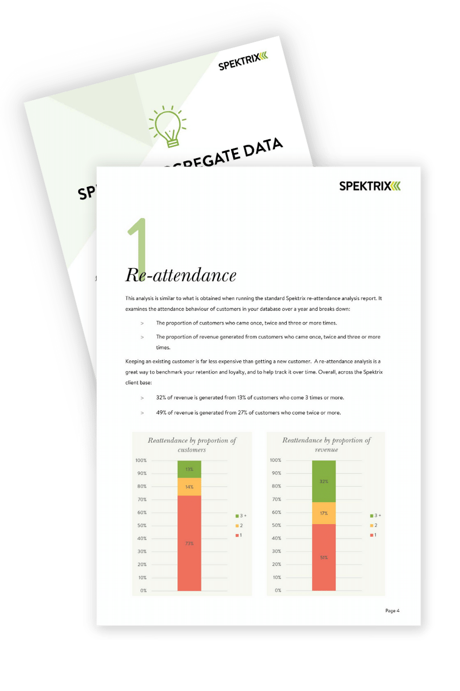 Images of Spektrix Benchmark Report showing reattendance data for 2014