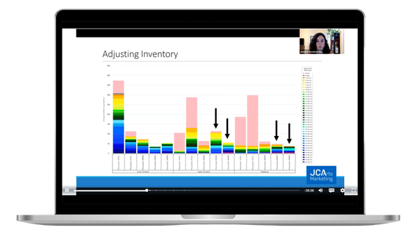 Screenshot of a webinar taking place on a laptop, with a chart on screen showing the right moments to dynamically adjust the price of tickets