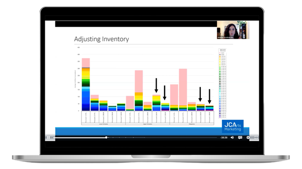 Screenshot of a webinar taking place on a laptop, with a chart on screen showing the right moments to dynamically adjust the price of tickets