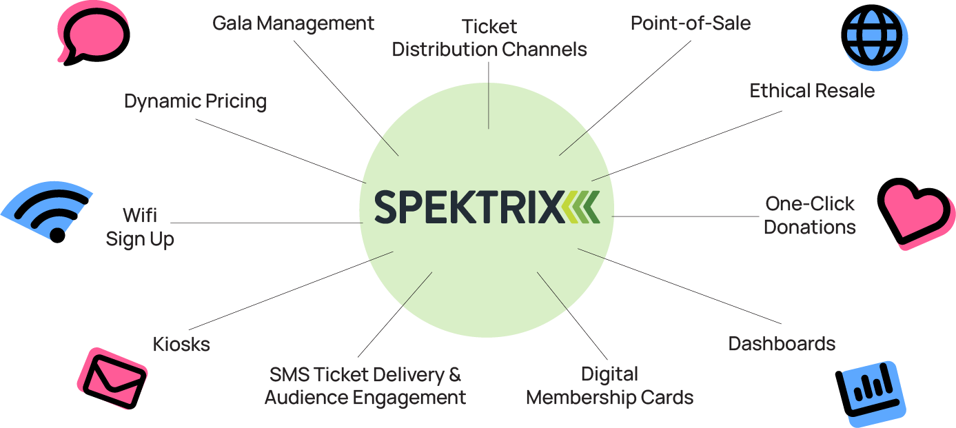 a graphic illustrating all of the features that our partners can offer through integration