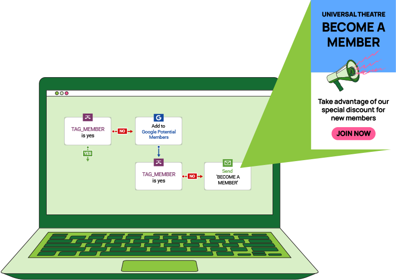 an illustration of a laptop with a dotdigital email workflow
