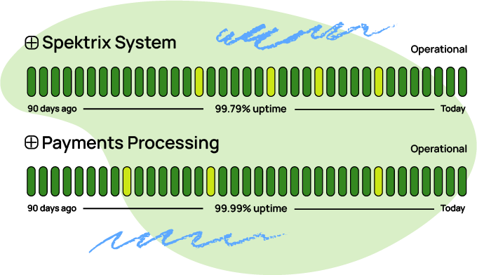 an icon of a graphic that depicts the spektrix system having very little downtime