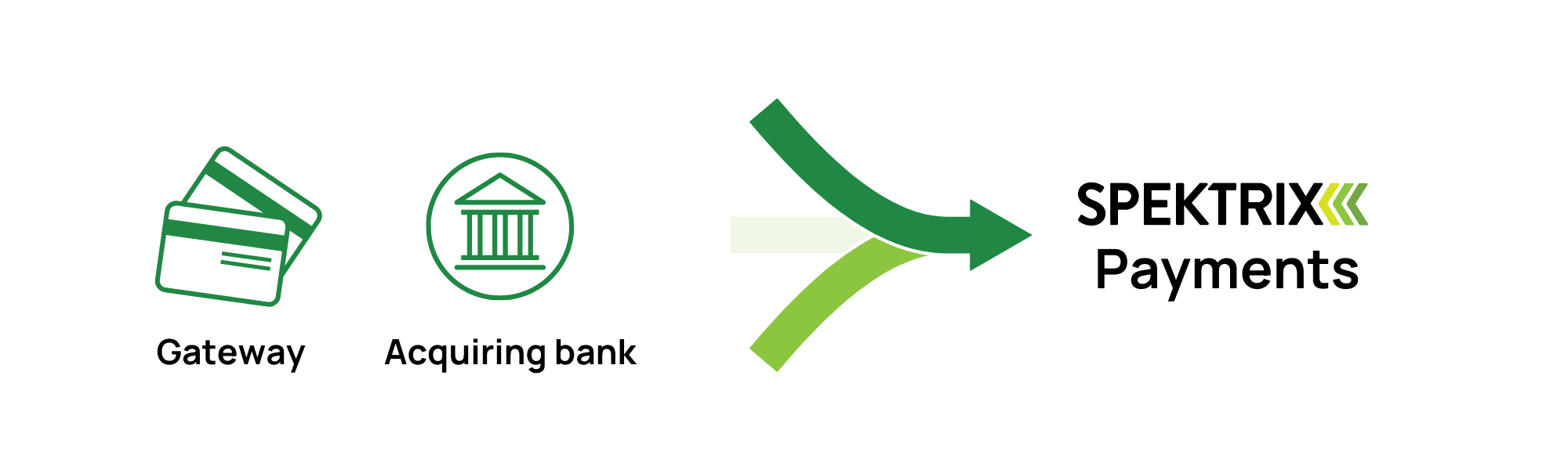 spektrix-payments-new-brand-uk (1)