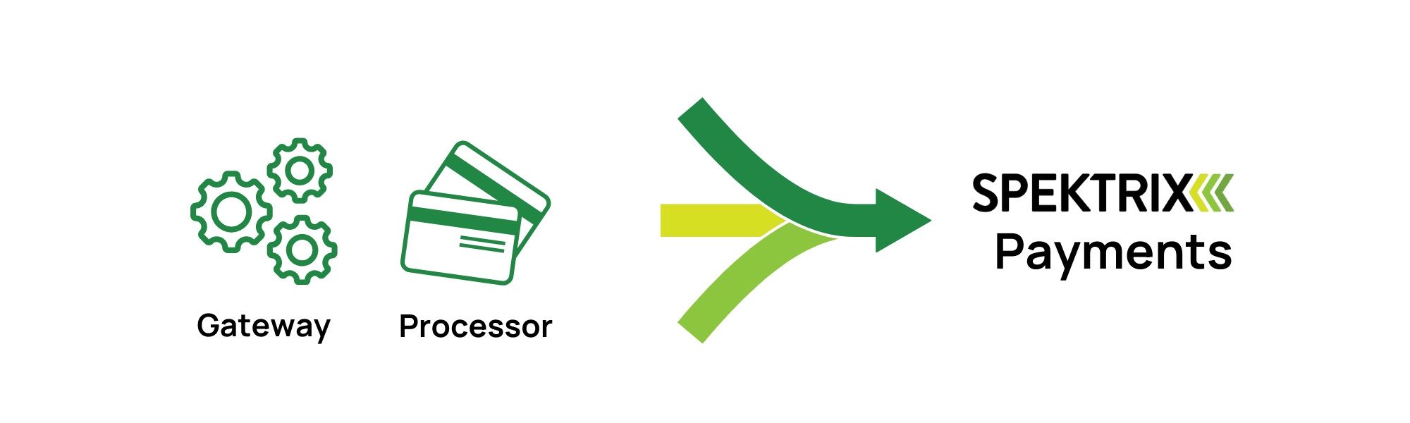 spektrix-payments-new-brand-us (1)