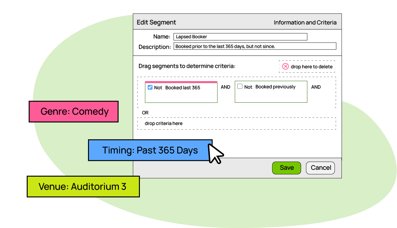 an illustration of the reporting features in spektrix