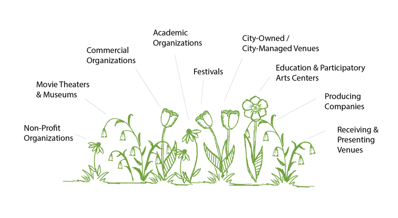 Spektrix works with many organization types including movie theaters, non-profits, city-owned venues and producing companies