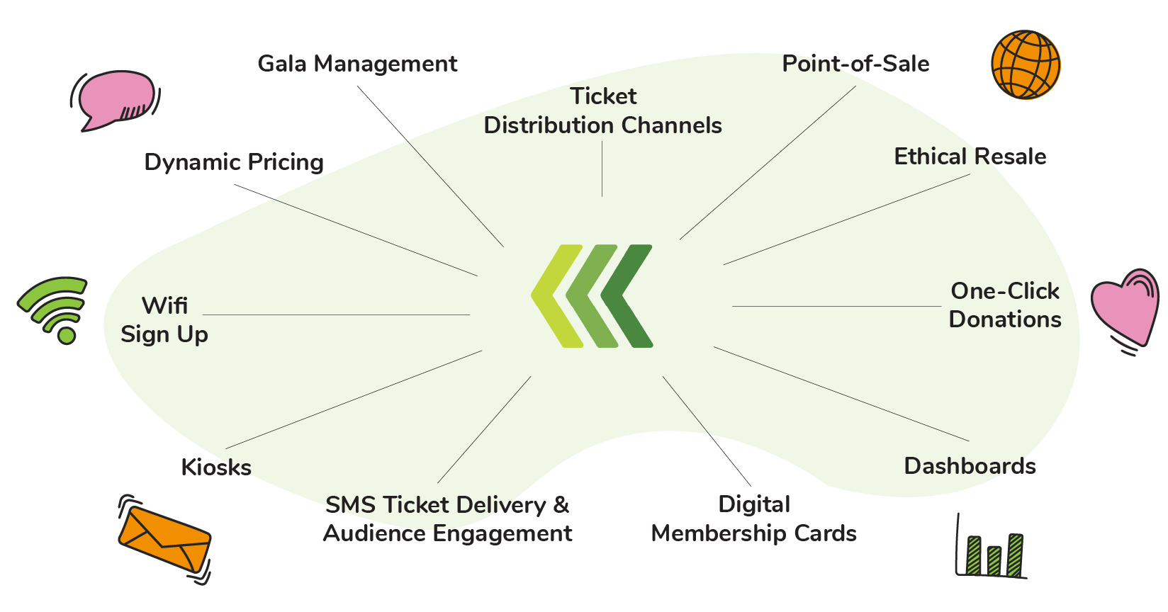 partner-ecosystem-benefits-integrations-1648w-864h