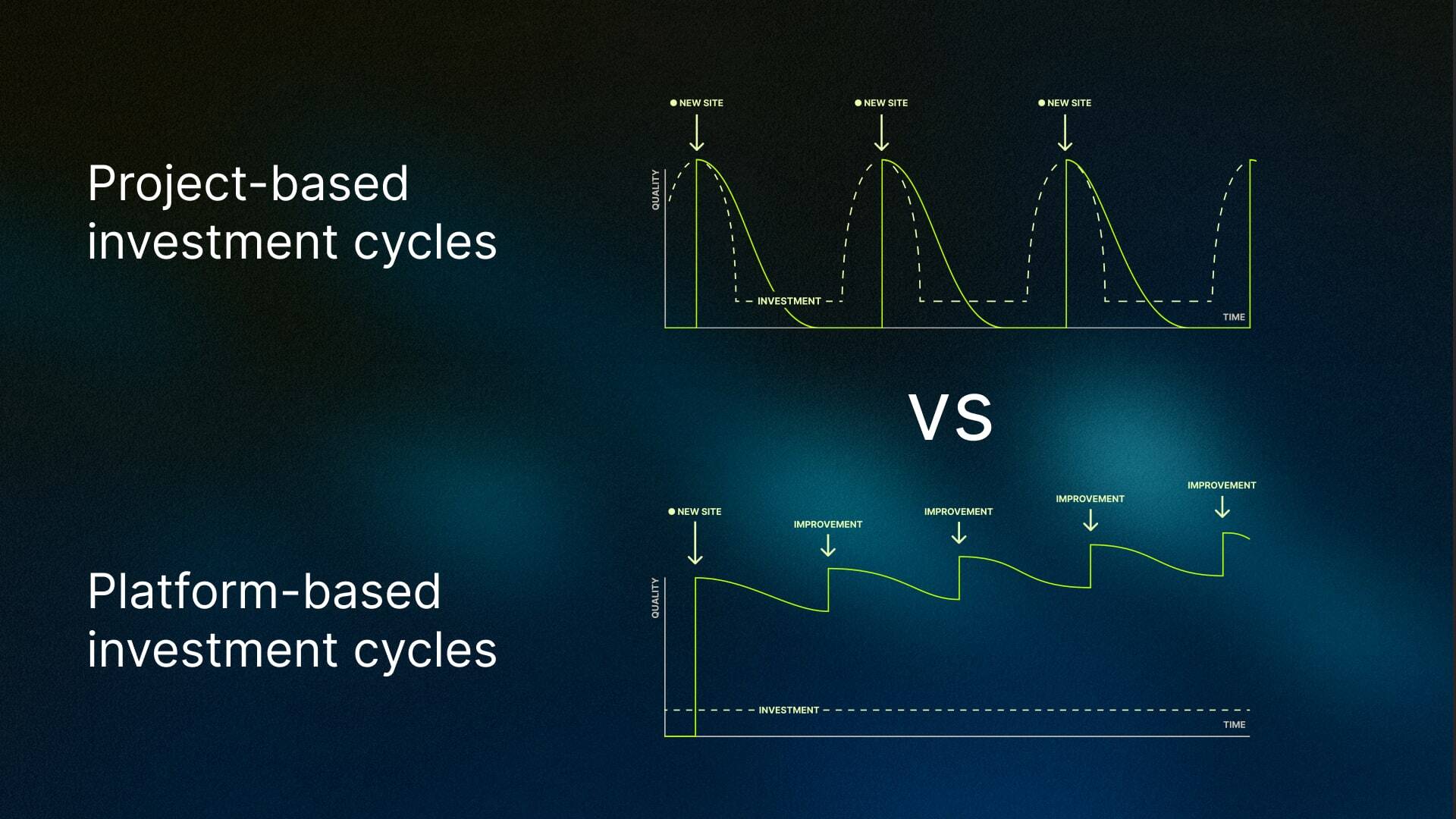investment-cycles-comparison