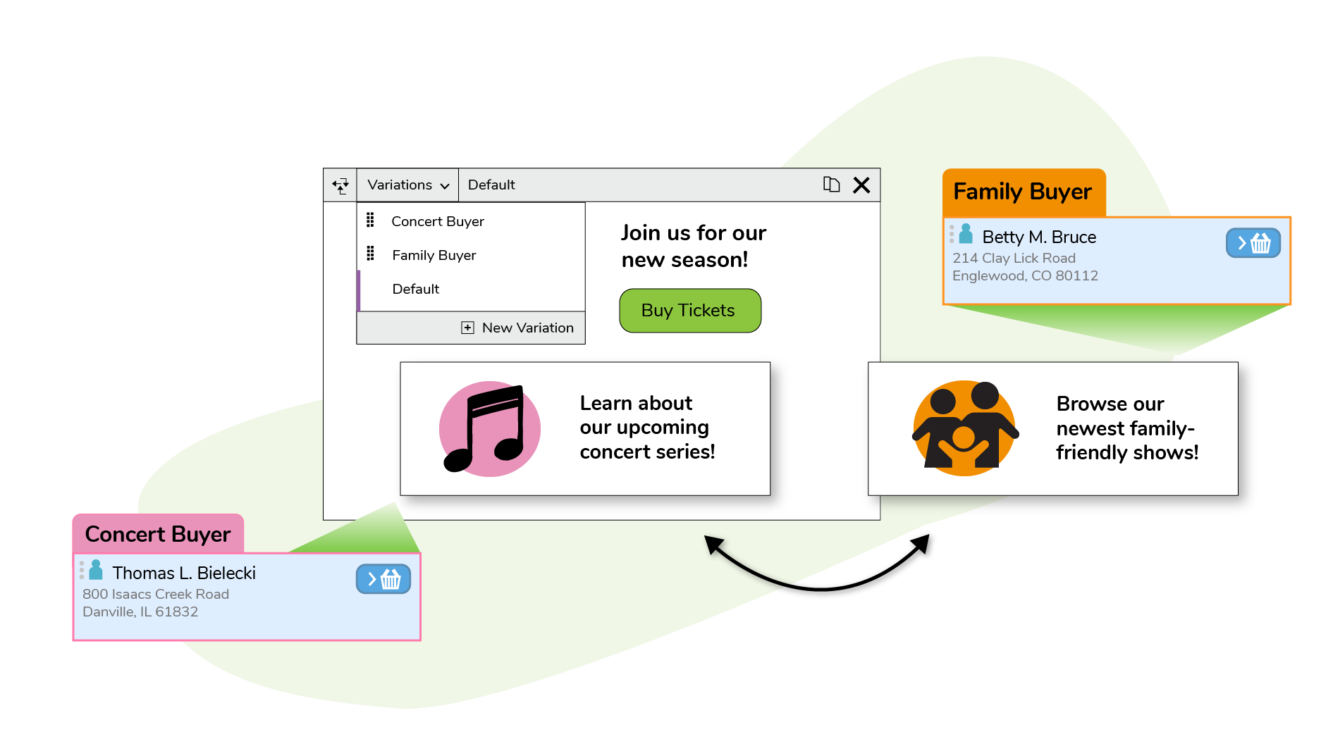 a dotdigital email with two different options for dynamic content based on different customer tags