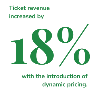 saratoga-performing-arts-center-case-study-18%-increase-dynamic-pricing