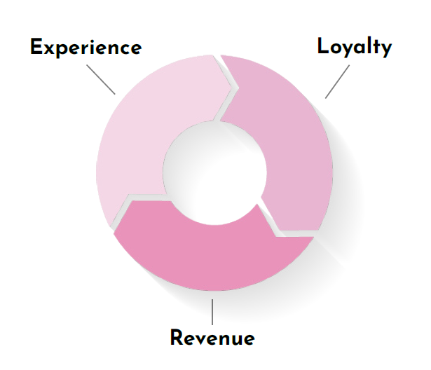ebook-visual-graph-audience-experience-loyalty