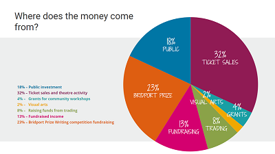 The Value of the Support Page to Increase Online Donations