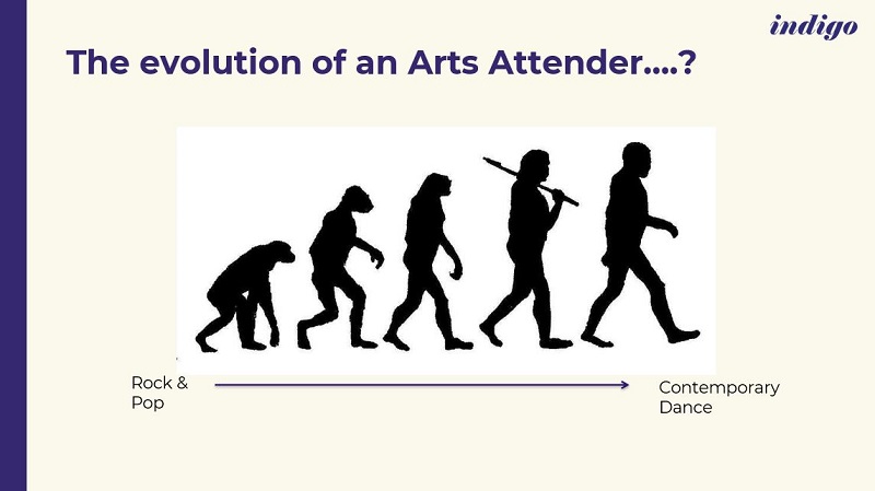 Inflation, Epidemics and Audience Loyalty: Arts Marketing in 2023