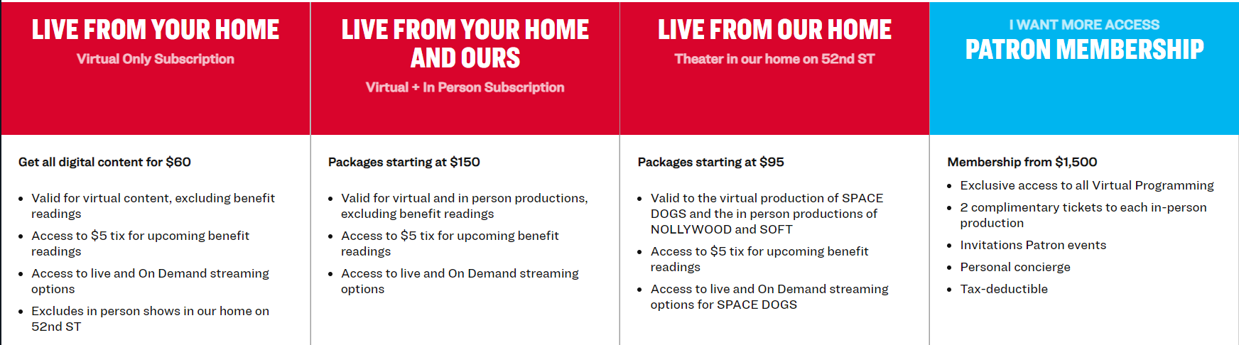A range of subscription options at MCC Theater, clearly outlining the price and benefits of each of four options.