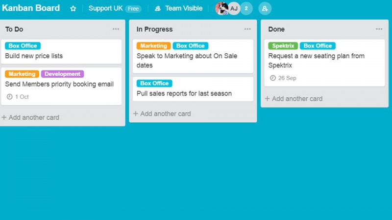 A Kanban board, showing tasks to do, those in progress, and others that are done