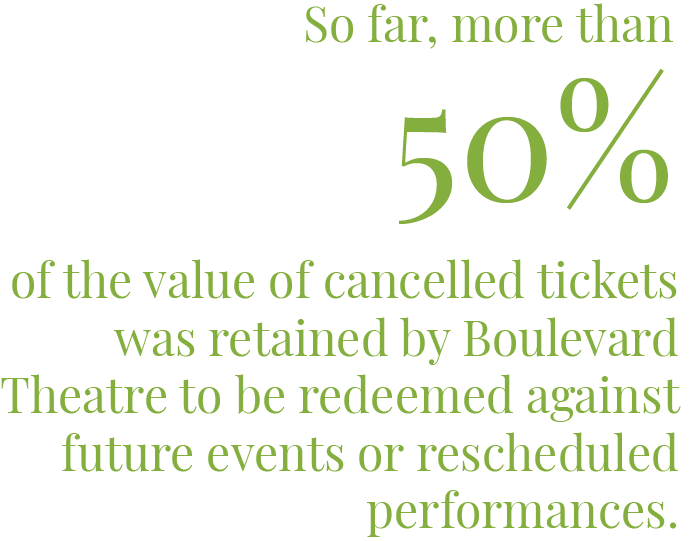 So far, more than 50% of the value of cancelled tickets was retained by Boulevard Theatre to be redeemed against future events or rescheduled performances