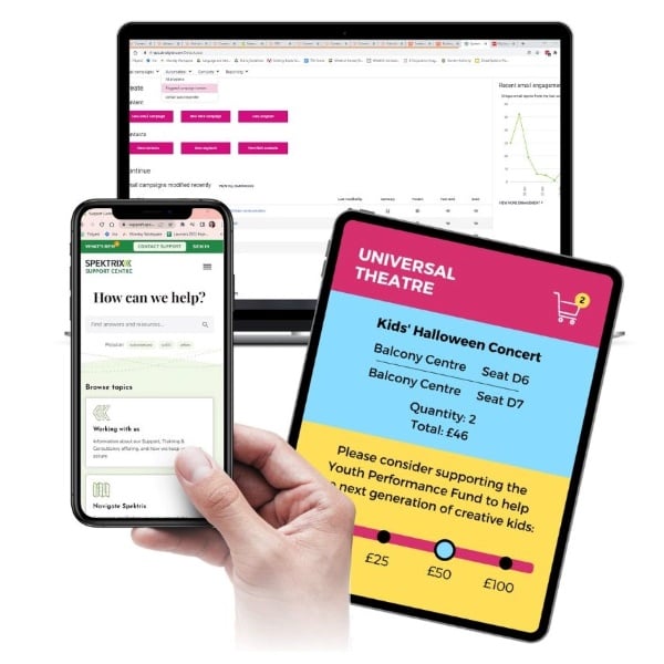 Spektrix elements on various devices: dotdigital dashboard on a laptop, donation request in purchase path on tablet, and Support Centre on Mobile