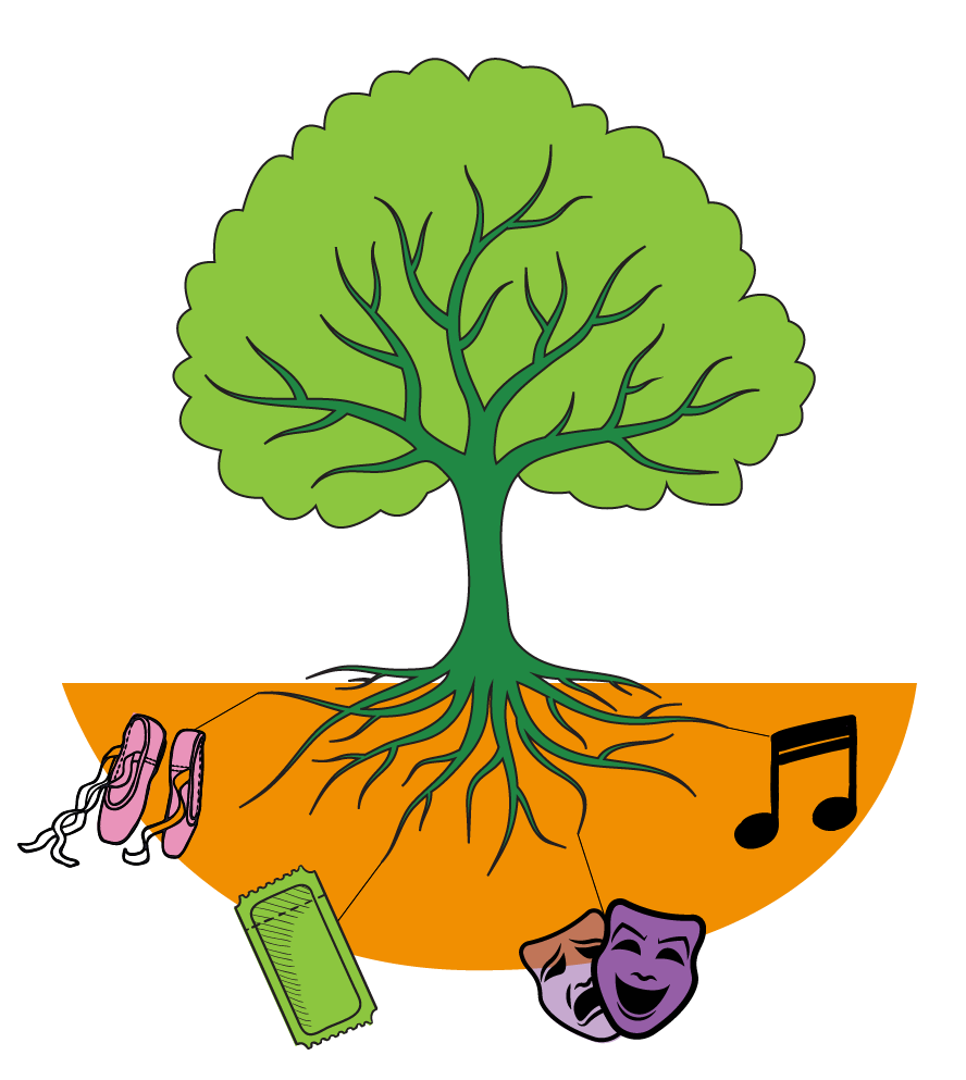 a large tree with deep roots digging into the ground, and different icons representing different artforms feeding into the roots