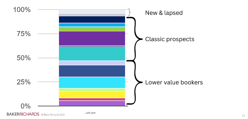 Meeting Audience Needs: Drive Loyalty With The Right Value Proposition 3 Flexible Subscriber Sources 2023 Baker Richards