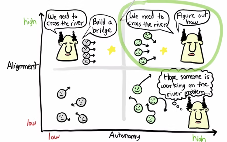 Building High Performance Teams In Arts, Culture And Entertainment 2 Spotify River Crossing Henrik Kniberg High Performing Teams