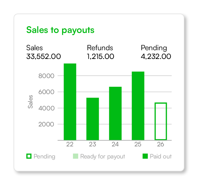 02 Payments 654 X 612