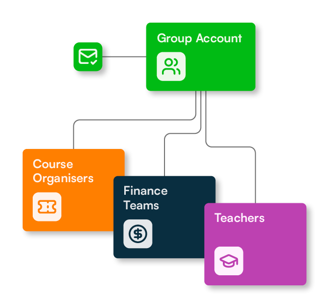 04 Classes And Courses 654 X 612 04
