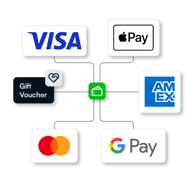 04 Payments 654 X 612