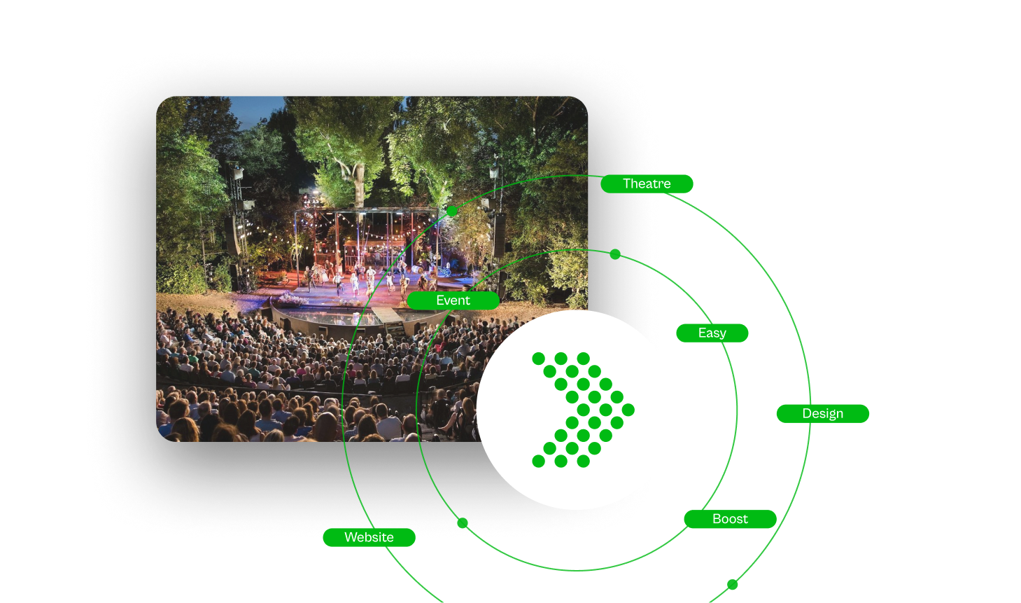 Ressources A Guide To Theatre And Event Website Design