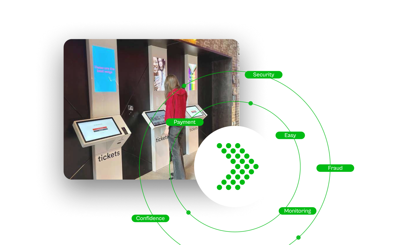 A Guide To Payment Fraud Prevention, Detection, And Mitigation