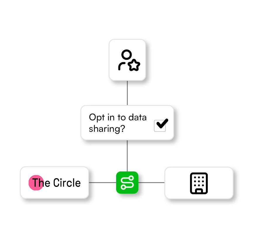 Working With Agents And Promoters