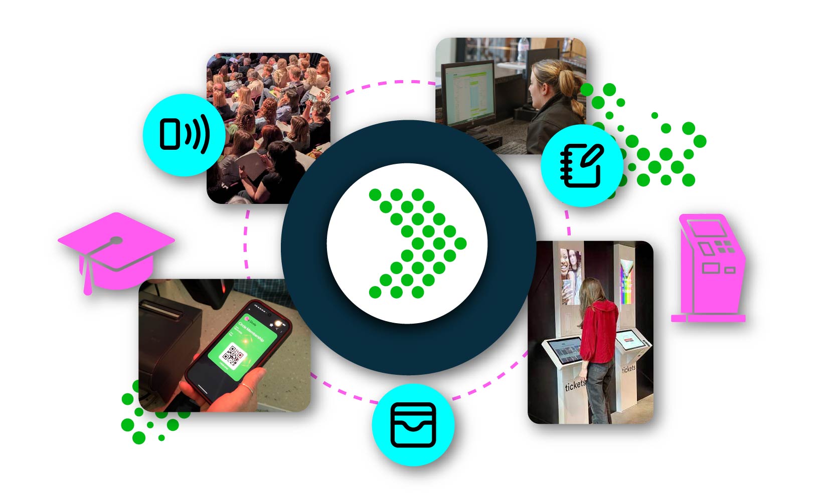 Platform Header Image Partners Integrations