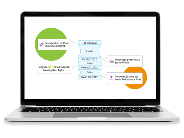 Spektrix Story Opportunities Interface