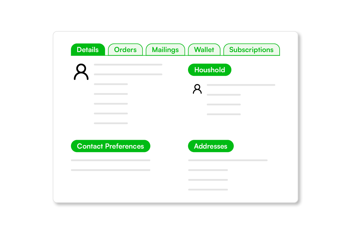 Customer Profile In Spektrix System