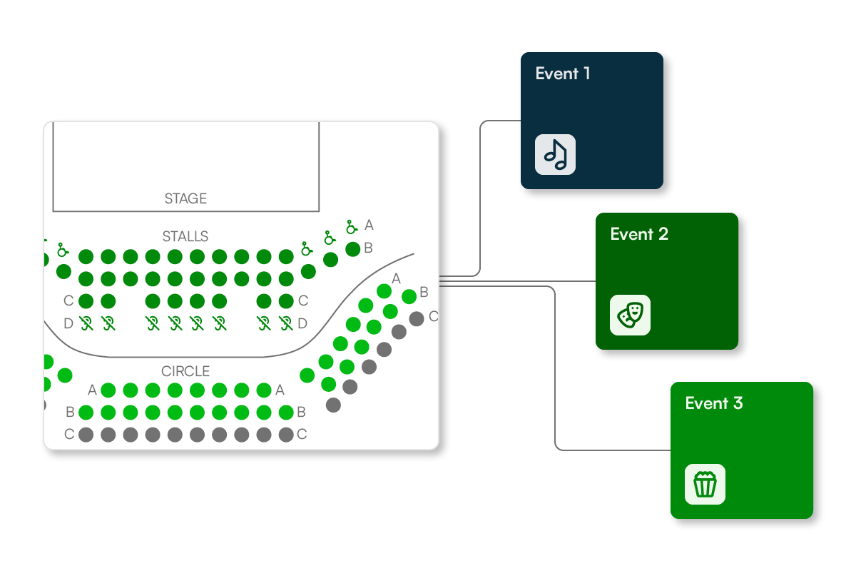 Image Of Seating Plan Being Used Across Multiple Events