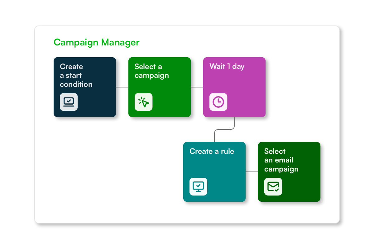 Example Of Simple Email Program