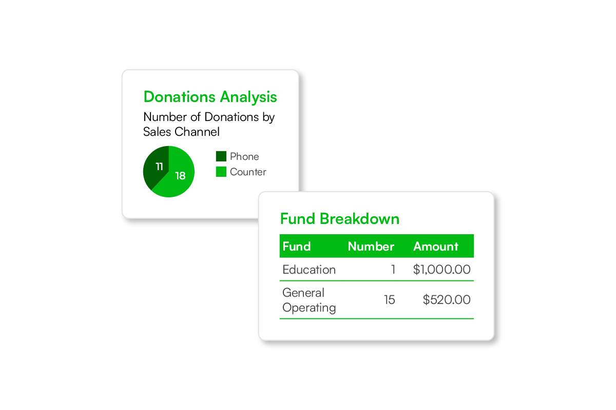 Pie Chart And Table For Donation Analysis In Spektrix System