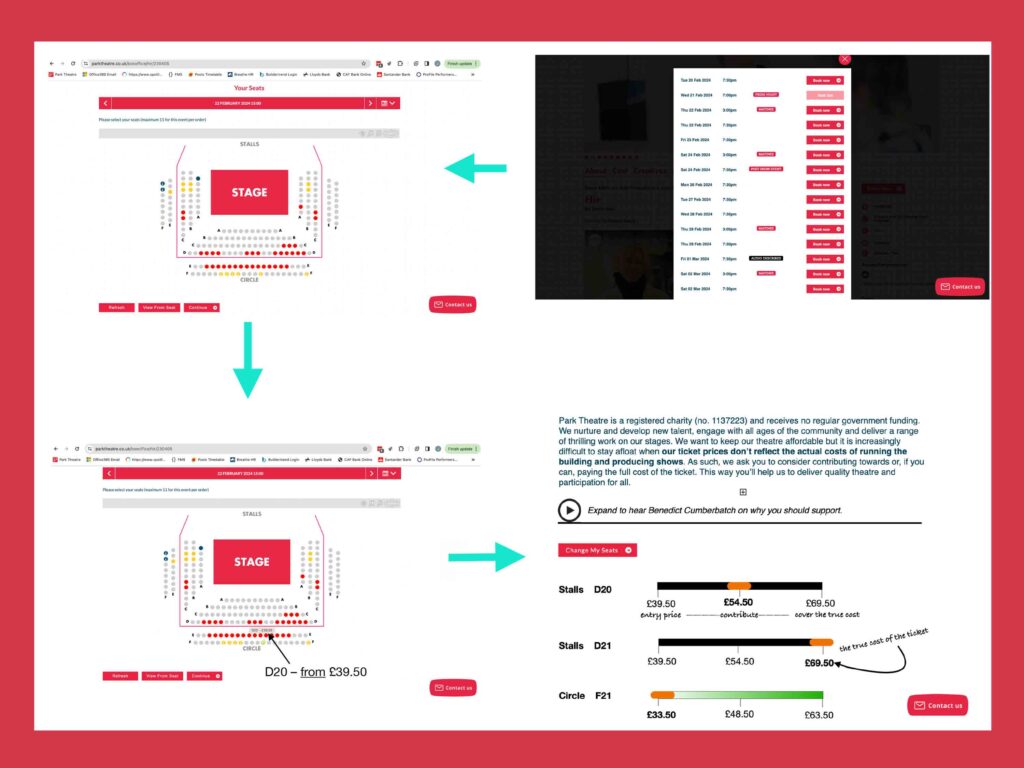 The Planning Journey For Park Theatre'S Purchase Pathway, From Seat Selection To Messaging And Recommended Donation Values.