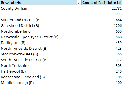 A Chart Showing Districts Of England And The Number Of Ticket Bookers Coming From Each One